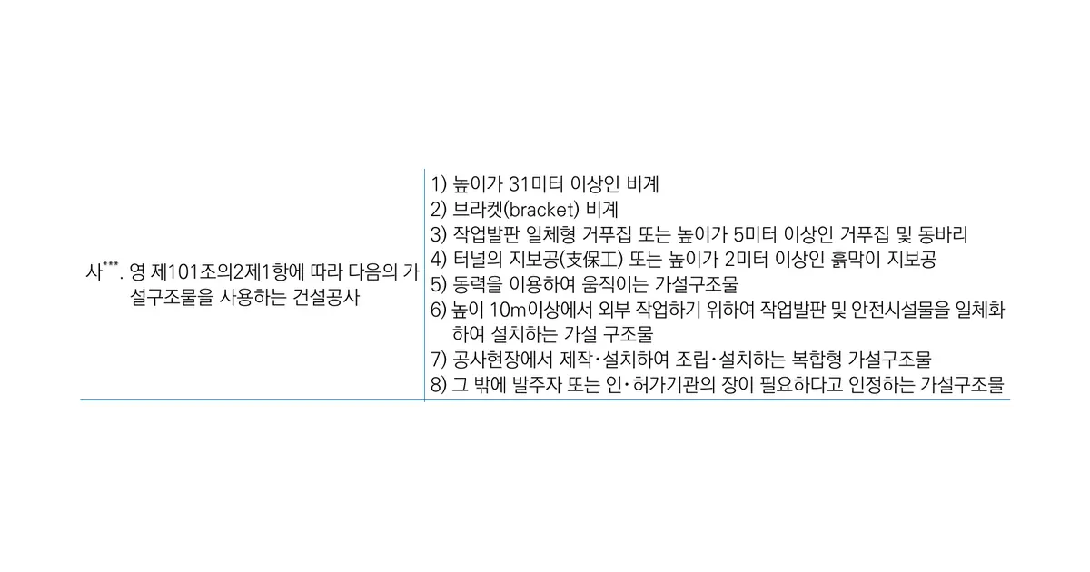 안전관리계획 수립대상 가설구조물 중 5m 이상 거푸집 및 동바리 기준을 표시한 원문 표