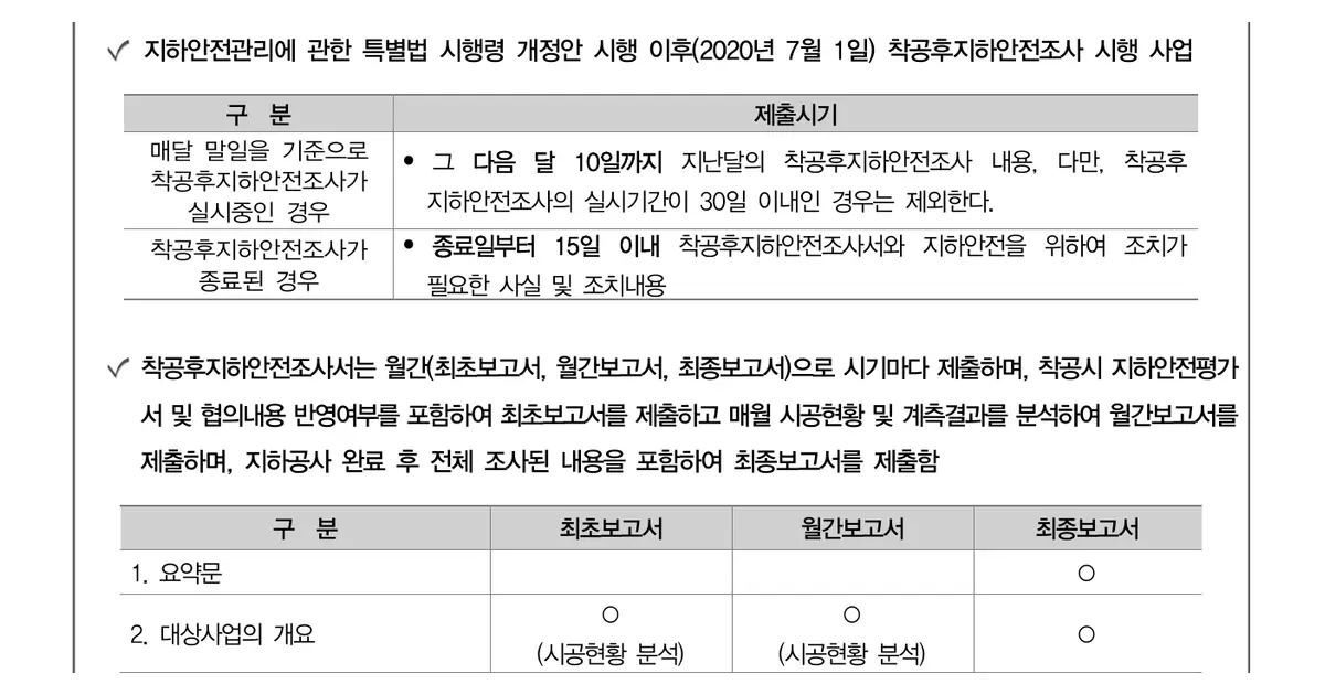 착공후 지하안전조사의 월별 및 종료 제출기한과 최초·월간·최종보고서 구성을 정리한 원문 표