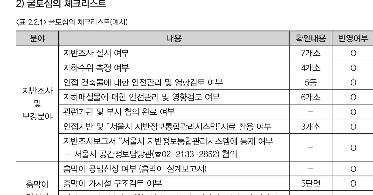 지반조사와 인접 구조물 영향 및 흙막이 공법선정 항목을 담은 굴토심의 체크리스트 예시
