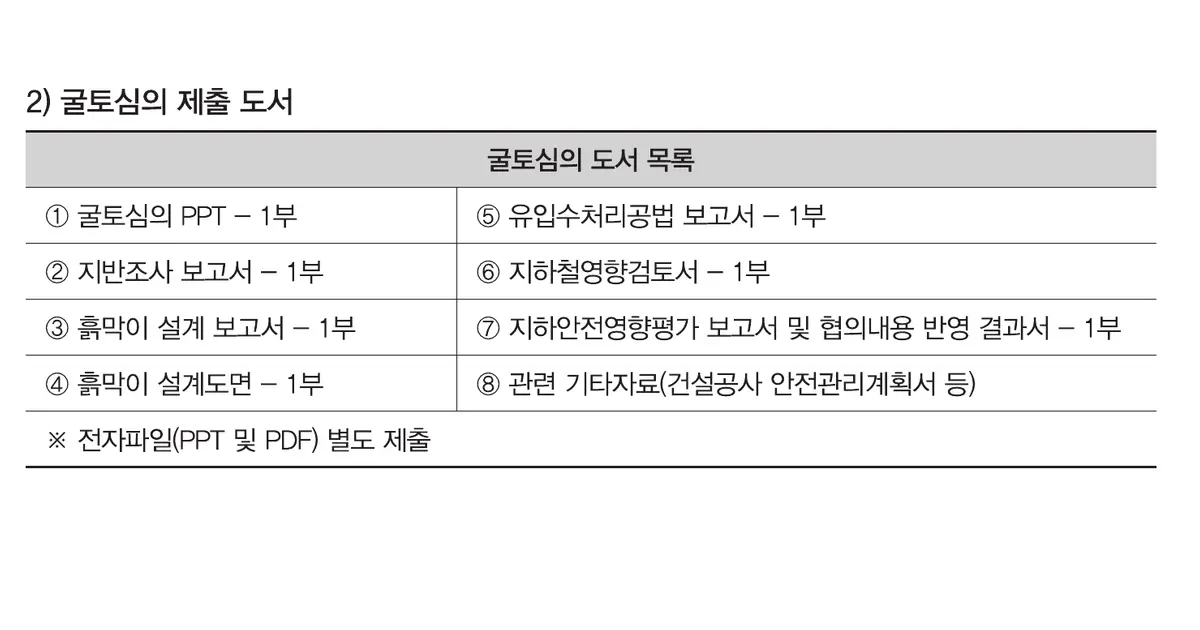 굴토심의 PPT와 지반조사보고서, 흙막이 설계보고서 및 설계도면 등 제출도서 목록